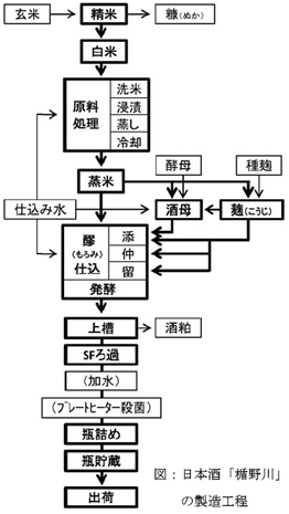 酒米へのこだわり
