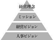 経営理念
